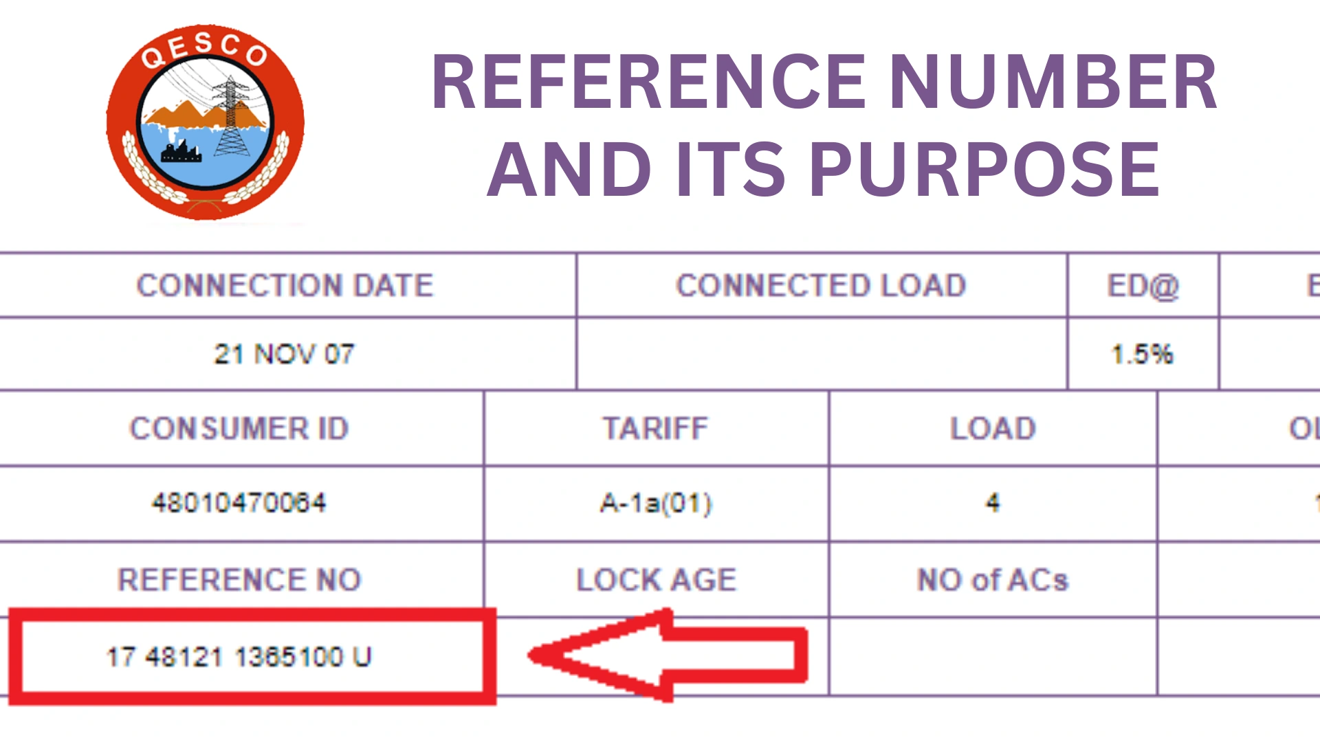 Reference Number and its Purpose