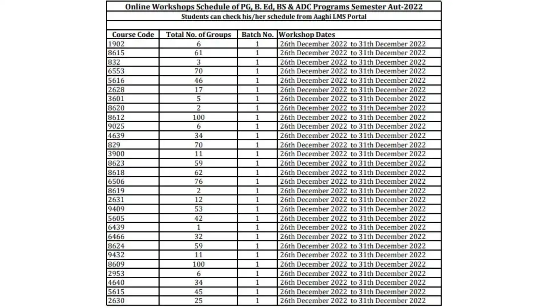 Complete Workshop Schedule of AAGHI LMS Portal By AIOU