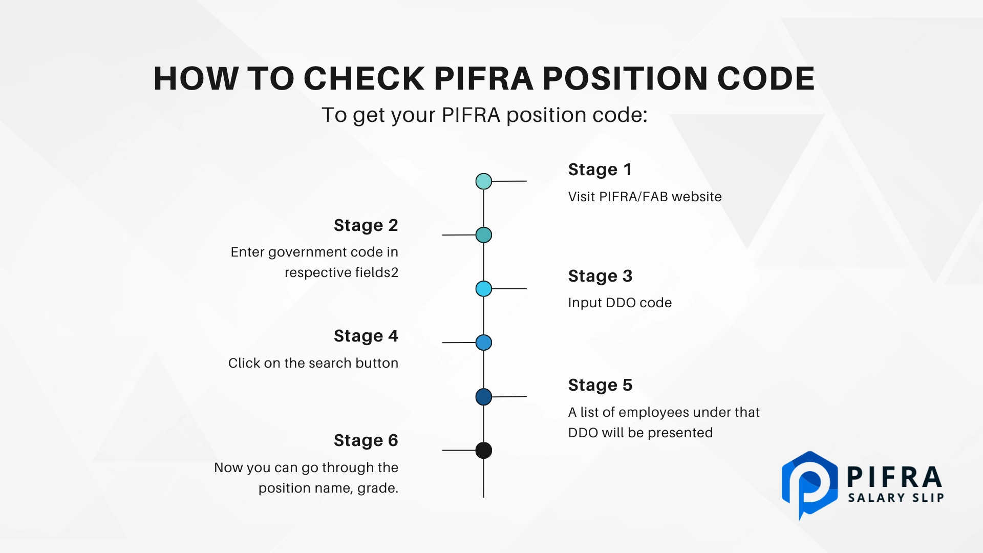 How to check PIFRA Position Code