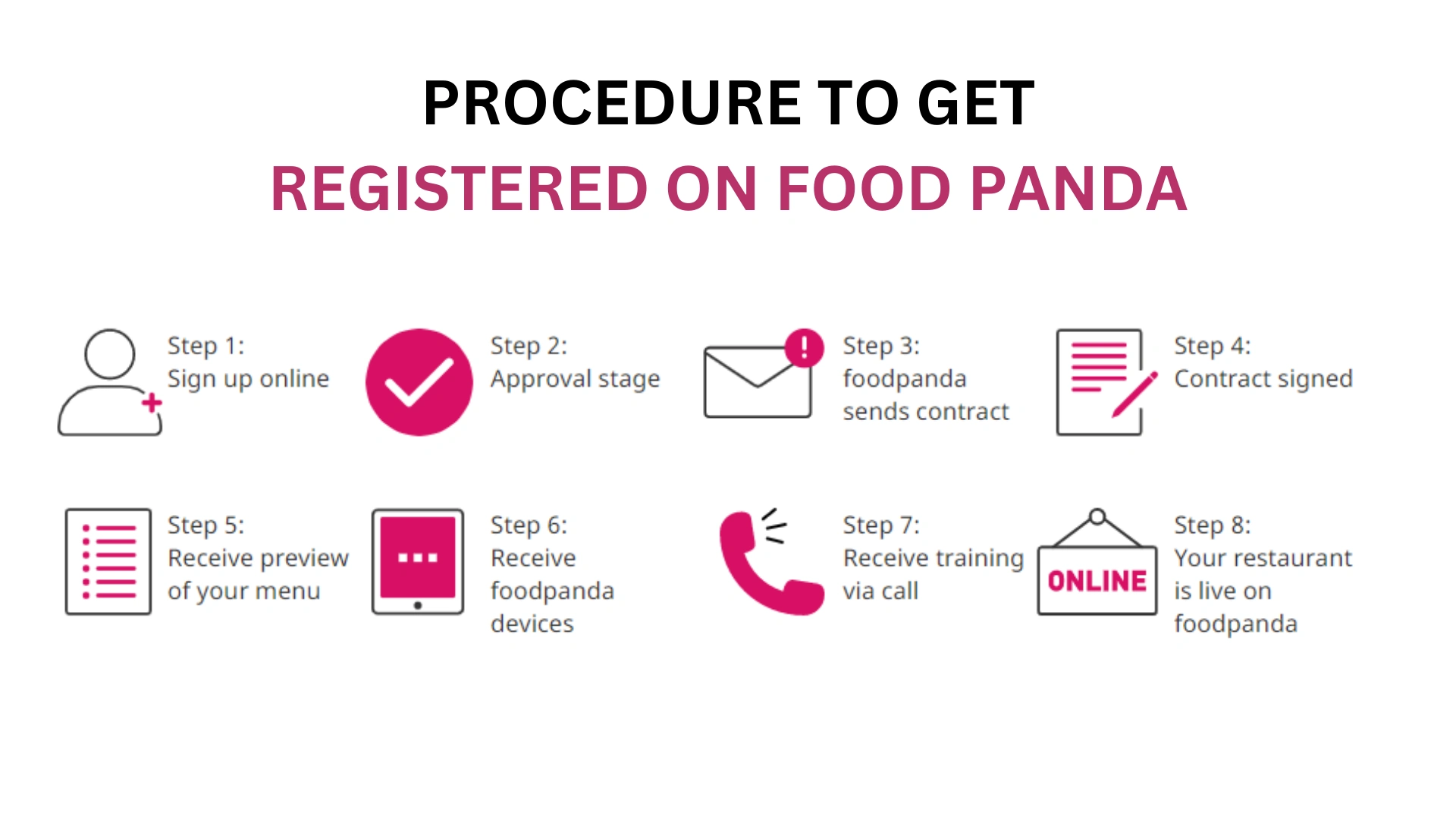 Procedure to get Registered on Food panda