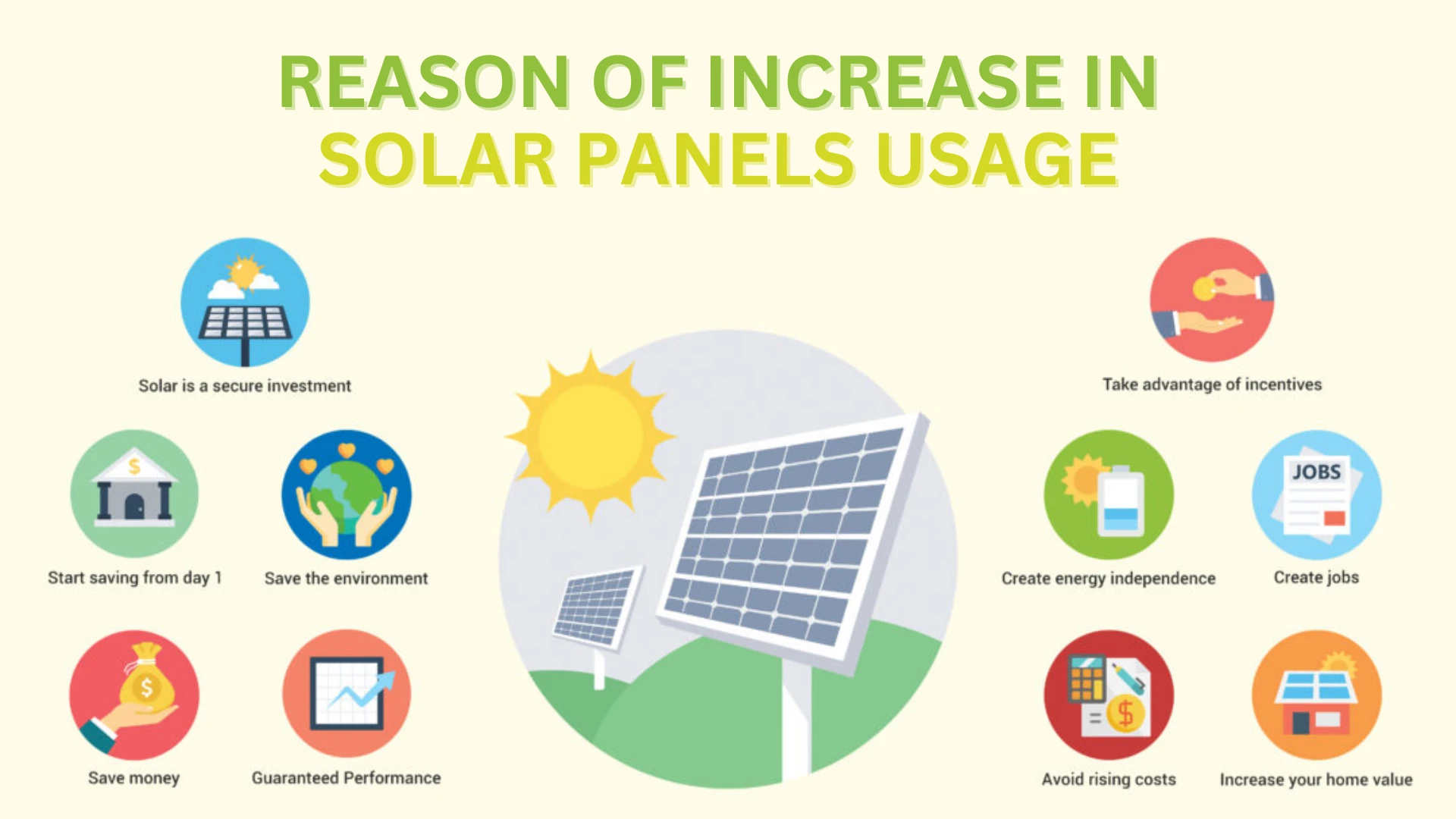 Reason of Increase in Solar Panels Usage