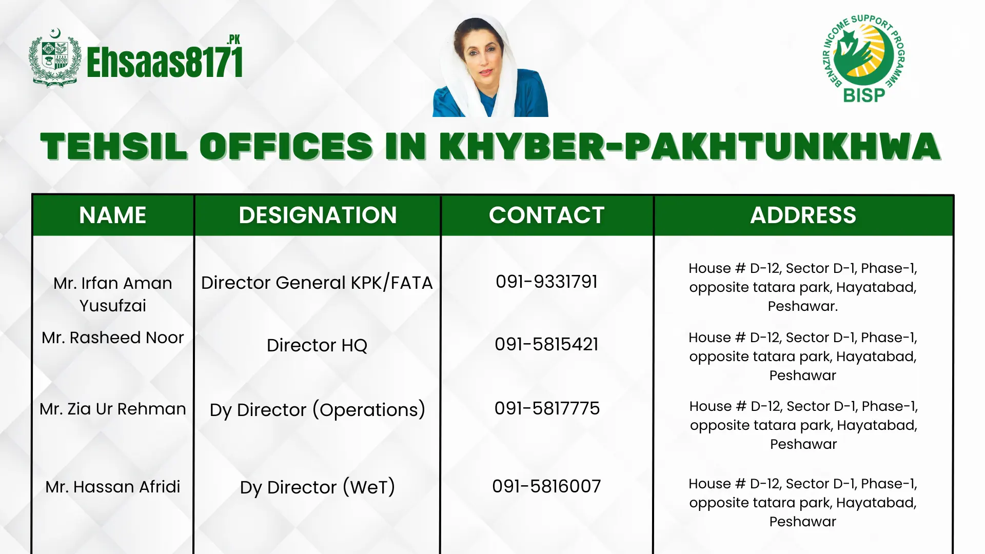 Tehsil Offices in Khyber-Pakhtunkhwa