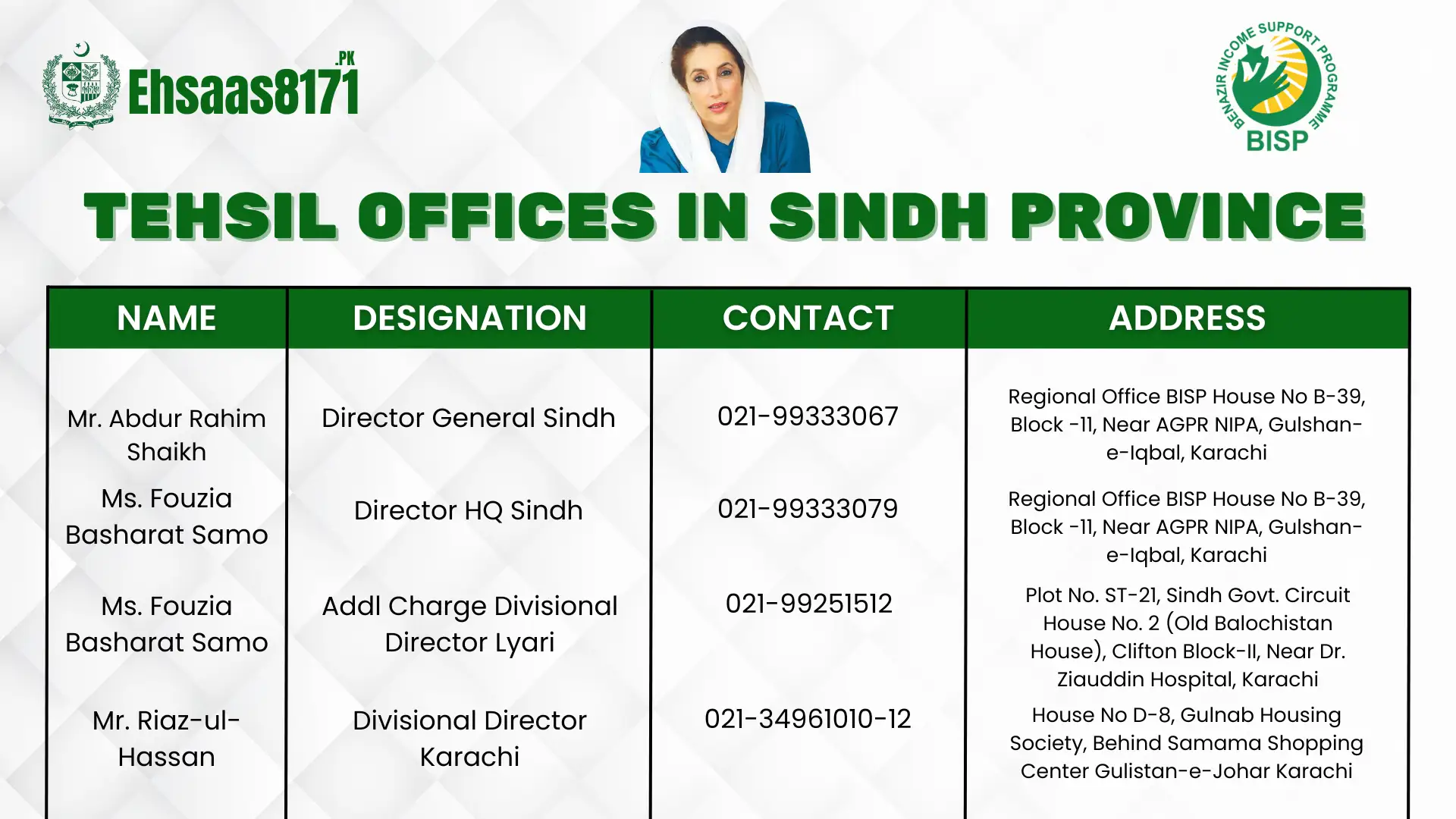 Tehsil Offices in Sindh Province